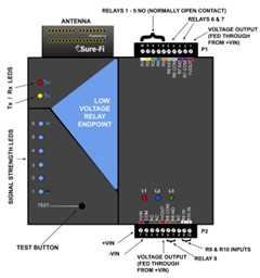 Equipment Interface