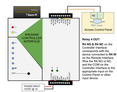 Figure 18