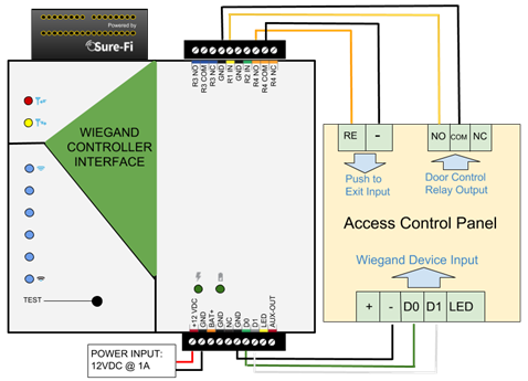 Figure 22