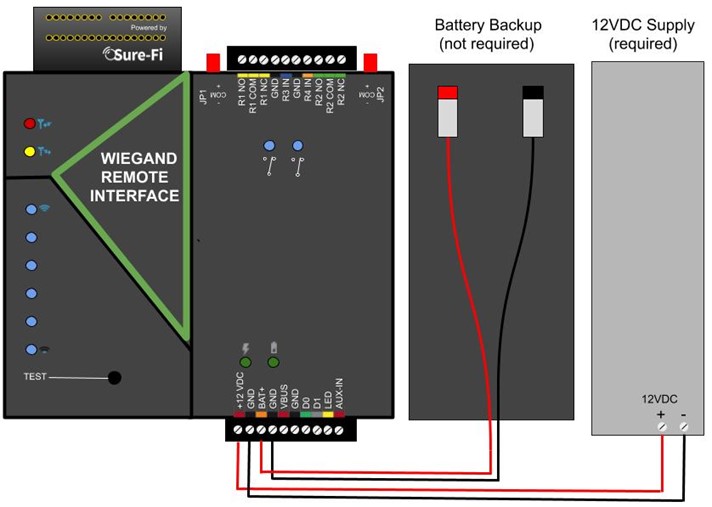 Figure 4